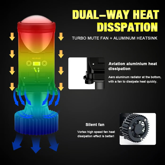 H4 Integrerade LED-strålkastare med helljus och halvljus (2 st)